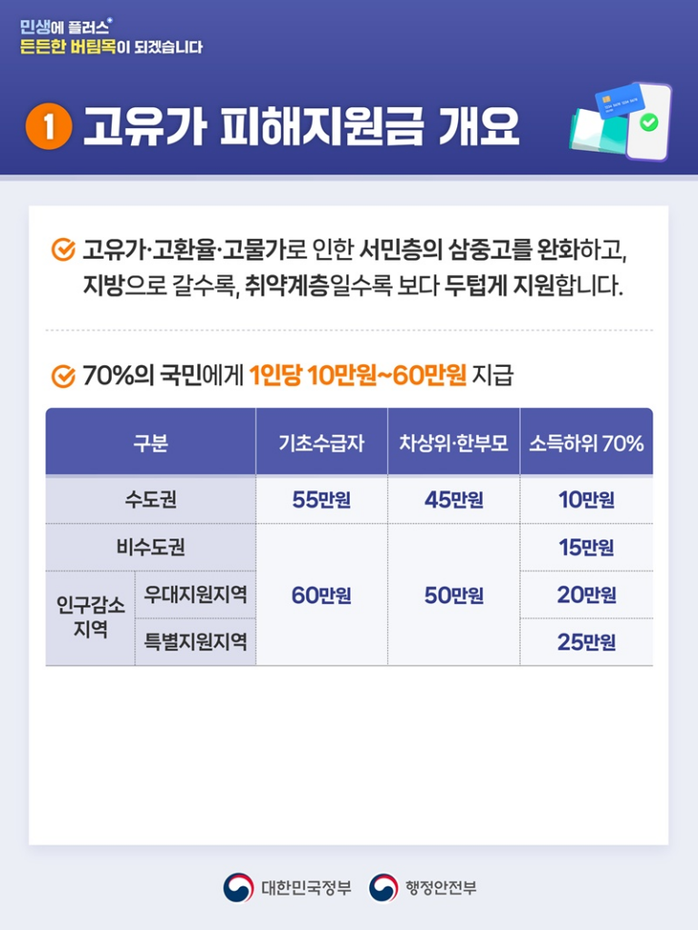 고유가 지원금 2차 신청방법 (대상, 기준) 3 image 6